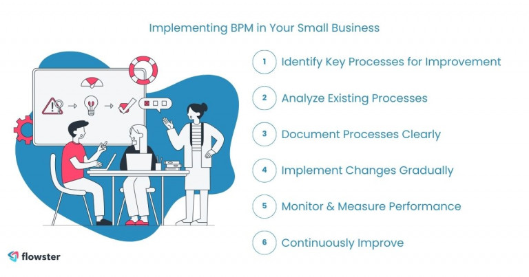 Image to illustrate the steps of implementing business process management for small businesses.