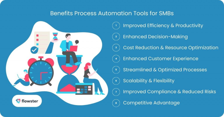 Image to list and illustrate the benefits of process automation tools for small and medium businesses.