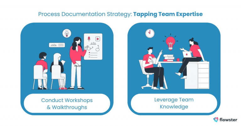 Image to illustrate process documentation strategy for tapping into team expertise.