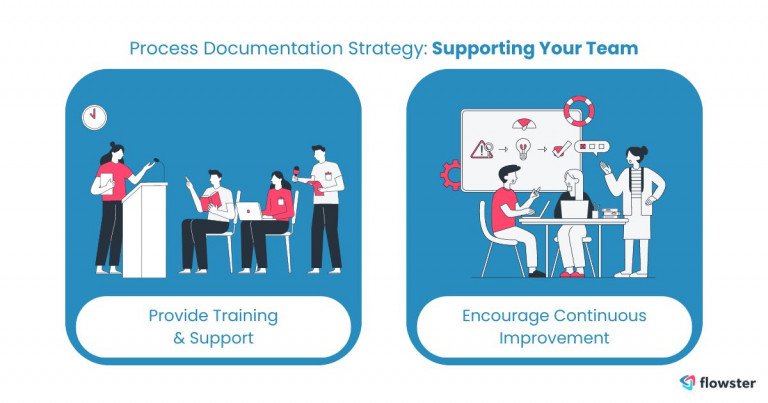 process documentation 2