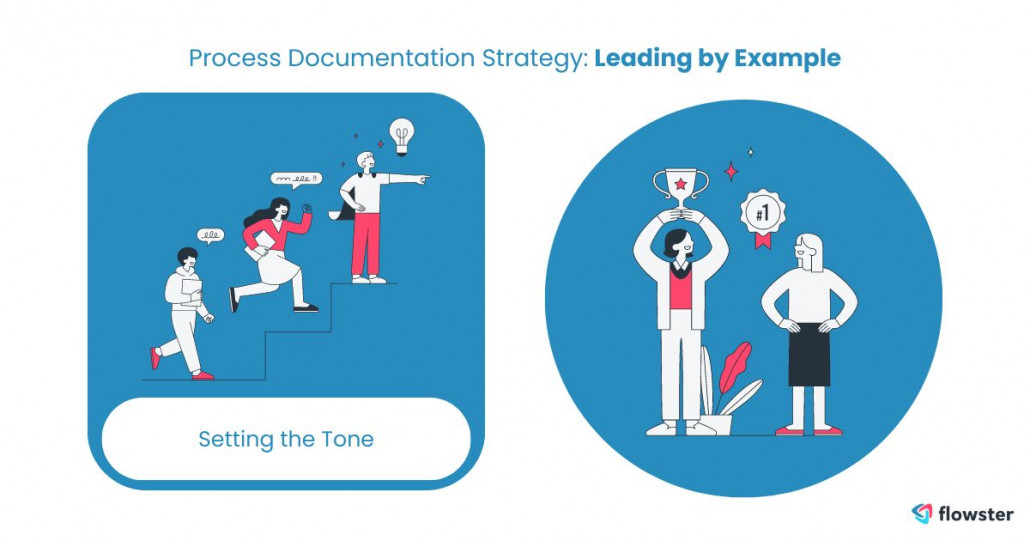 Image to illustrate process documentation strategy for leading by example.