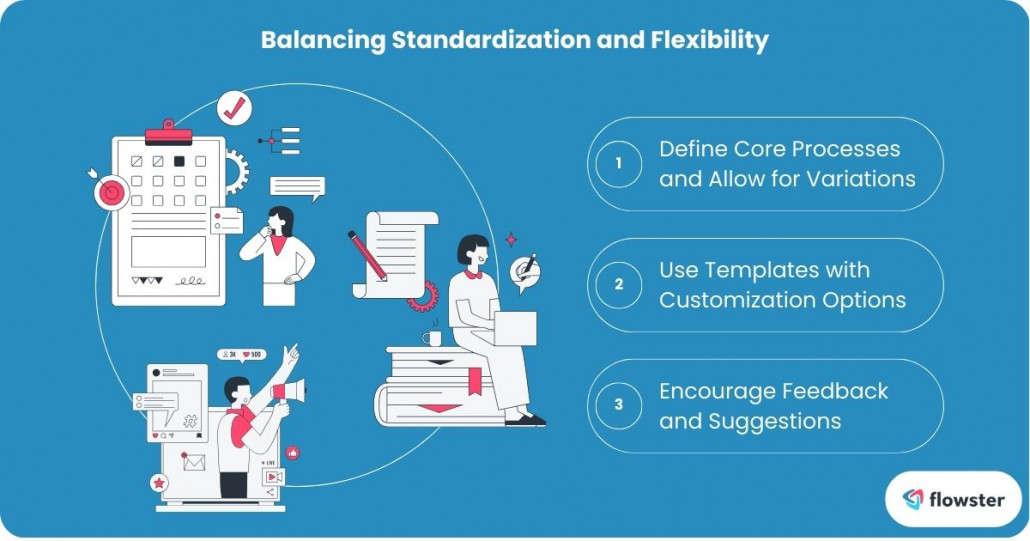 Image to illustrate how to balance standardization and flexibility in process documentation.