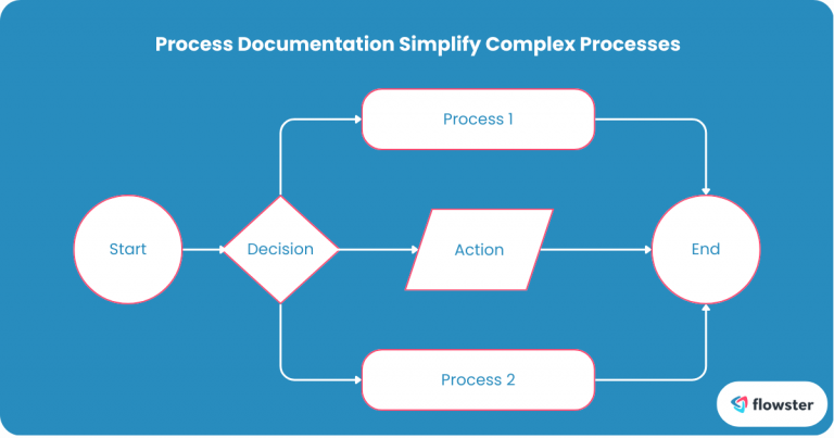 process documentation challenges 3