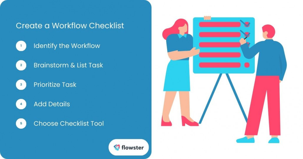 Image to list the steps in creating a workflow checklist.