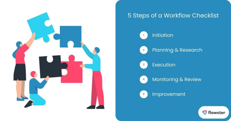 Image to list and illustrate the five steps of a successful workflow checklist.