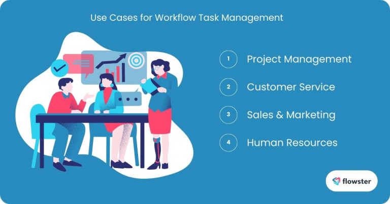 Image to list and illustrate use cases for workflow task management.