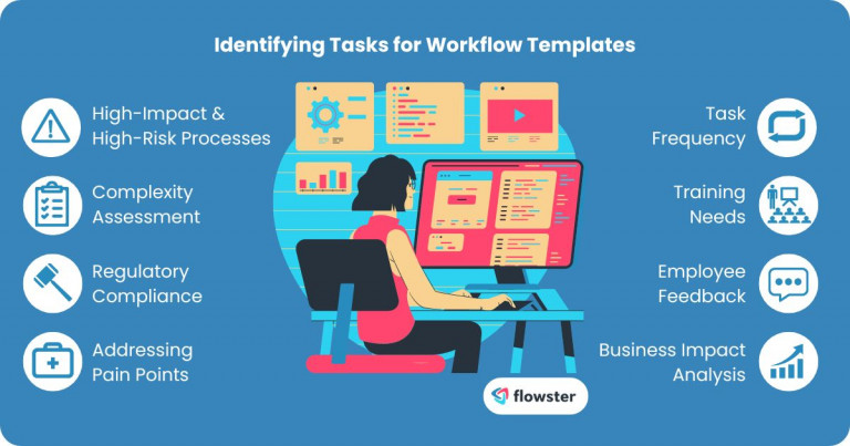 Image to illustrate the factors to consider when prioritizing workflow templates.