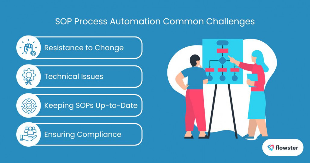 SOP process automation 2