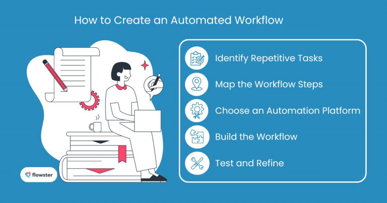 Image to illustrate the steps in creating an automated workflow solutions.