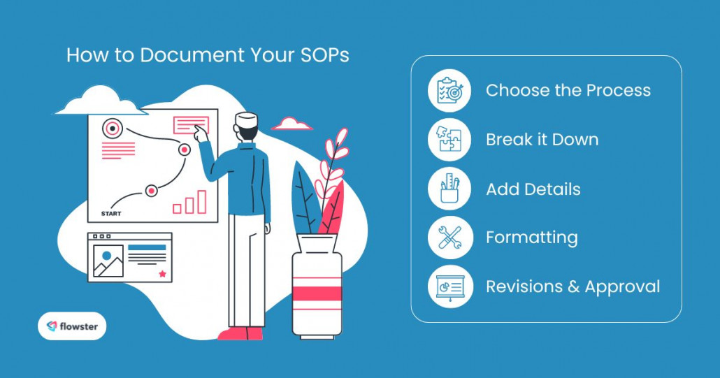 Image to illustrate the steps on documenting SOPs.