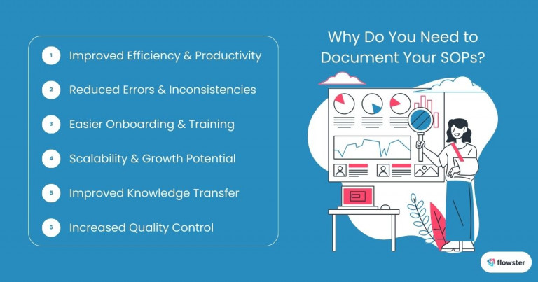 The image lists and illustrates the advantages of documenting SOPs for SMBs.