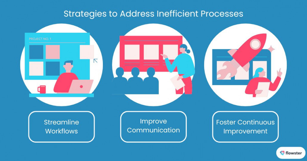 inefficient processes 2