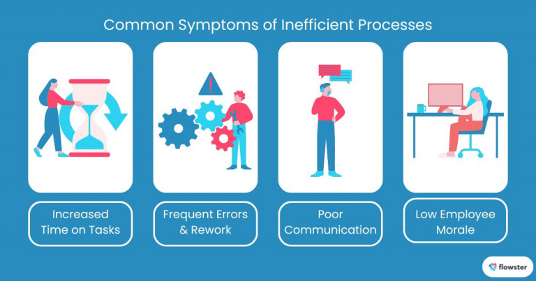 Image to list and illustrate the common symptoms of inefficient processes in SMBs.