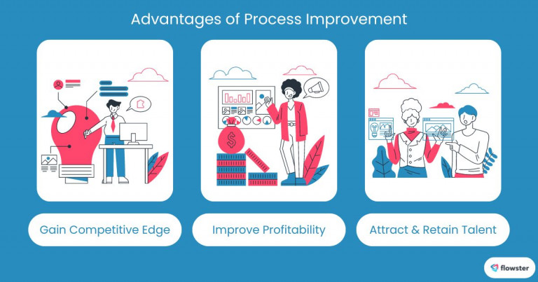 Image to illustrate the advantages of a business investing in a process improvement software.