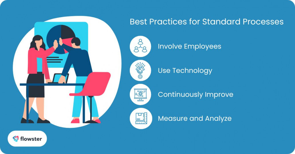 Image to provide some best practices for standard processes.