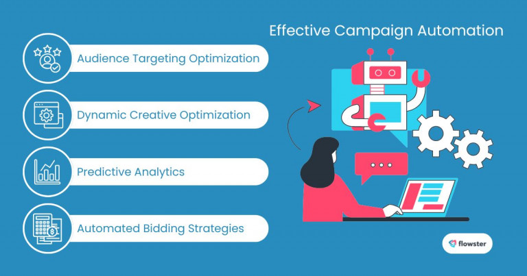 Image to illustrate the strategies for effective campaign automation.