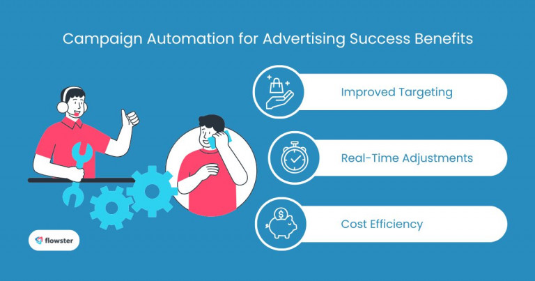 Image to illustrate the benefits of campaign automation for advertisers.