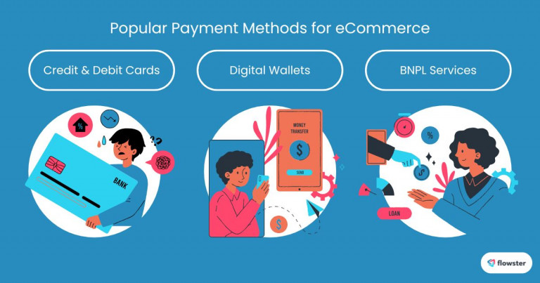 Image to illustrate some popular payment methods for eCommerce stores to reduce cart abandonment.