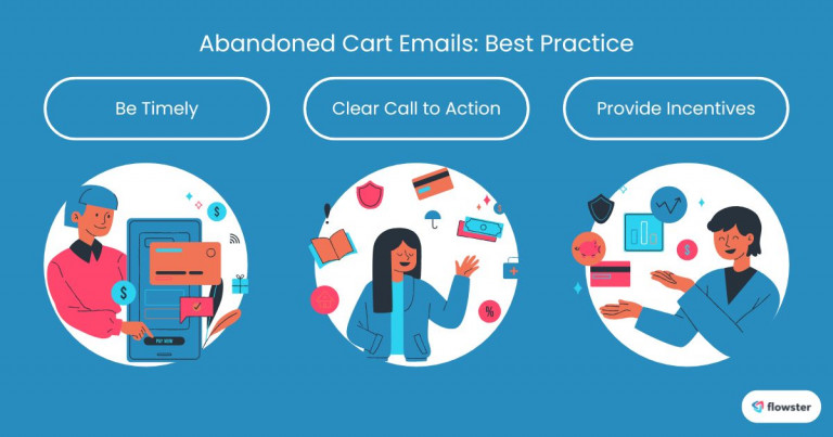 Image to illustrate effective ways to send cart abandonment emails.