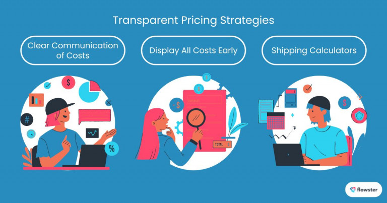 Image to illustrate some transparent pricing strategies to reduce cart abandonment.