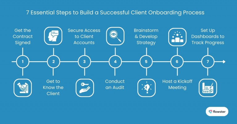 client onboarding workflows 1