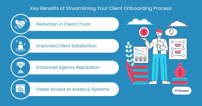 Image to illustrate the key benefits of streamlining client onboarding workflows.