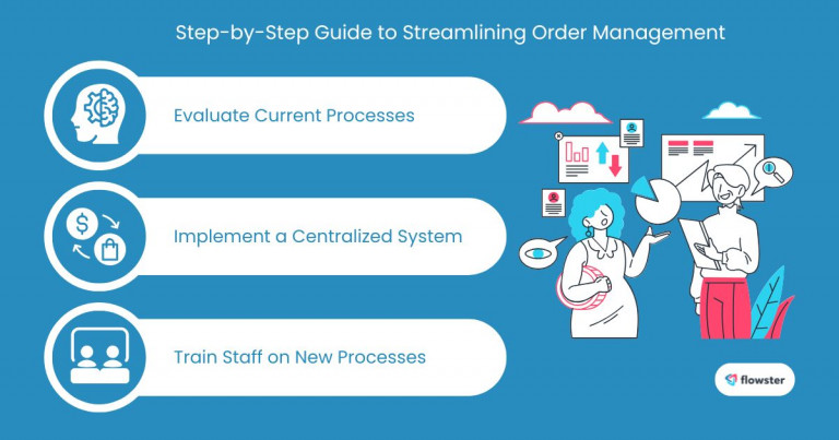 Image to illustrate the steps in streamlining order management with eCommerce workflows.