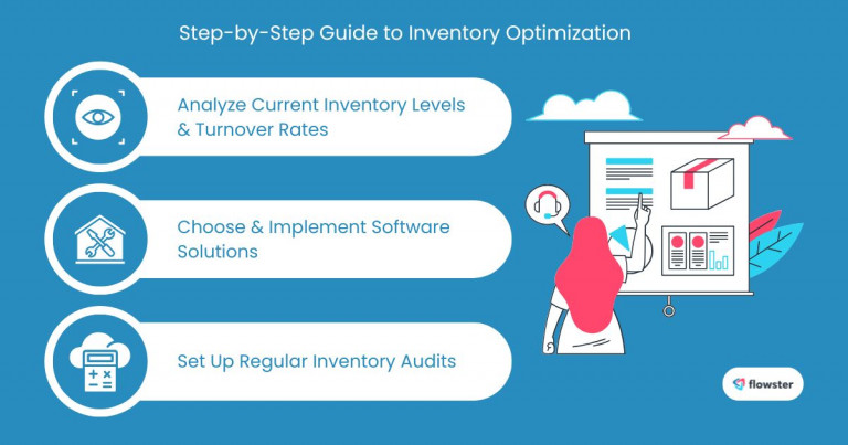 Image to illustrate the steps in inventory management with eCommerce workflows.