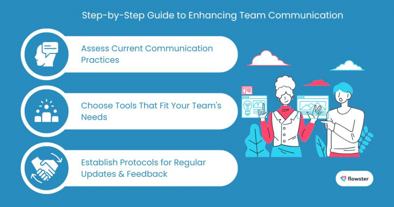 Image to illustrate the steps in enhancing team communication with eCommerce workflows.