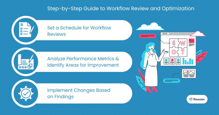 eCommerce workflows 4