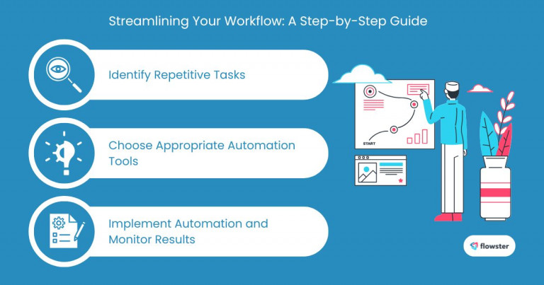 Image to illustrate the steps in streamlining eCommerce workflows.