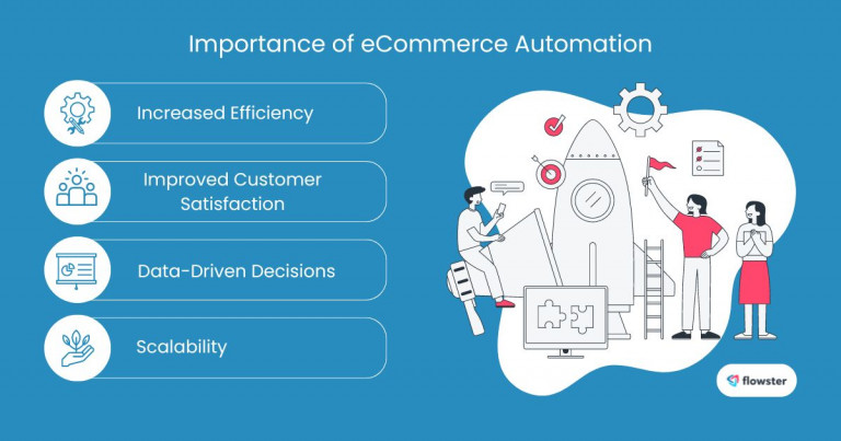 Image to list and illustrate the importance of eCommerce automation.