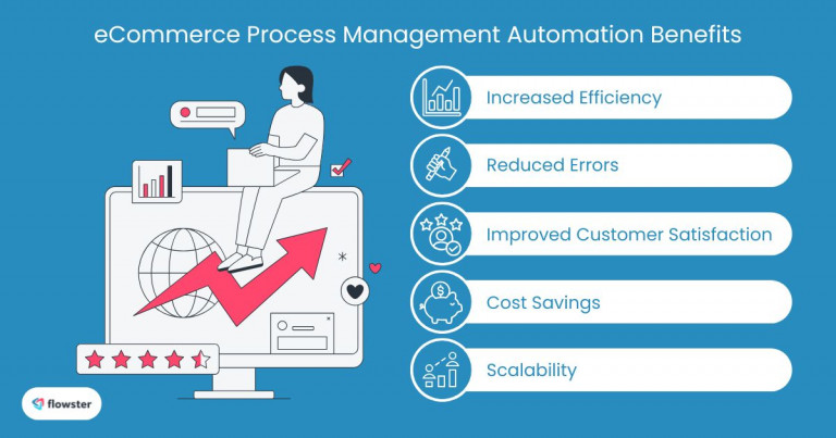 Image to illustrate the benefits of automation in eCommerce process management.