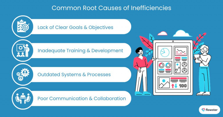 Image to illustrate some common root causes to address on how to improve business processes.