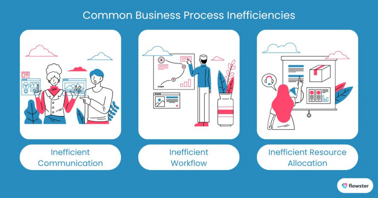 Image to illustrate some common inefficiencies on how to improve business processes.