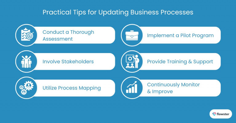 Image to list and illustrate some practical tips for updating business processes.