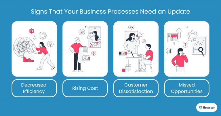 Image that list and illustrate the signs that you need updating business processes.