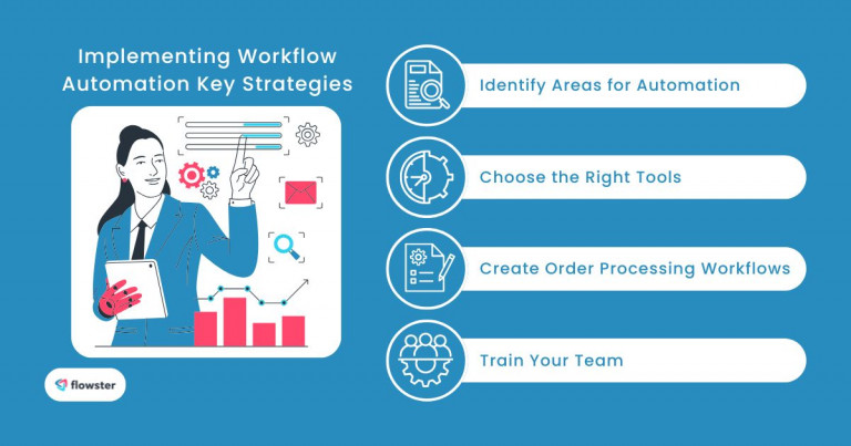 Image to illustrate and help understand the key strategies for implementing workflow automation and how to reduce manual errors in eCommerce.