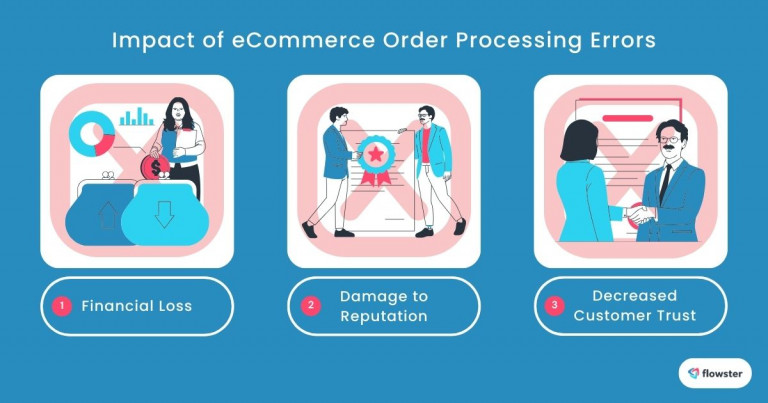 Image to illustrate the impact of eCommerce order processing errors to help understand the importance of how to reduce manual errors in eCommerce.