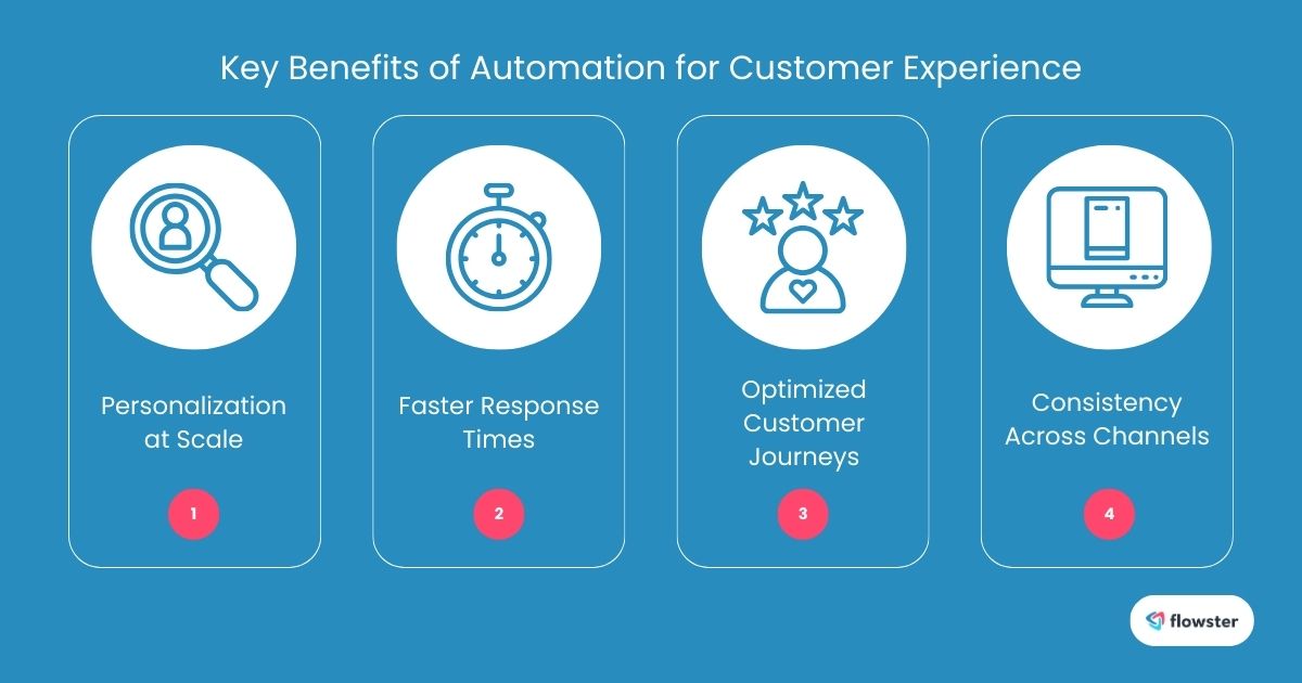 How to Use Automation to Improve Customer Experience and Efficiency in 2025