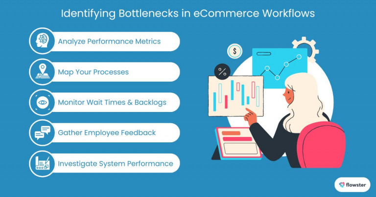 Image to illustrate some strategies for identifying bottlenecks in eCommerce workflows.