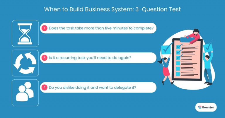 Image to illustrate the 3-question test on when to create business systems.