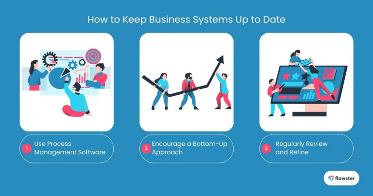 Image to illustrate how to keep business systems up-to-date.