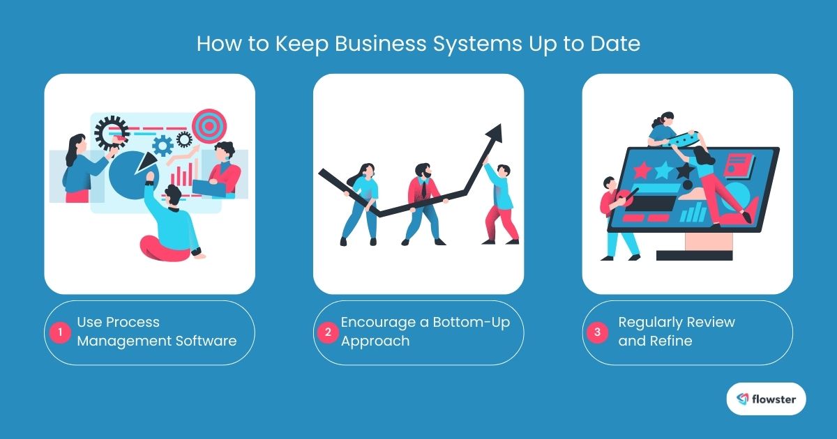 How to Build Business Systems: 3 Game-Changing Steps
