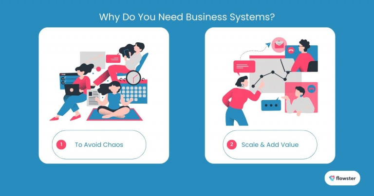 Image to illustrate the benefits of building business systems.