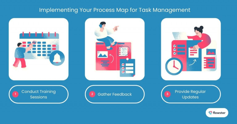 process maps for task management 2