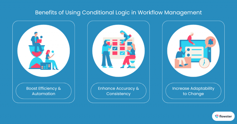 This image illustrates the benefits of using conditional logic in workflow management.