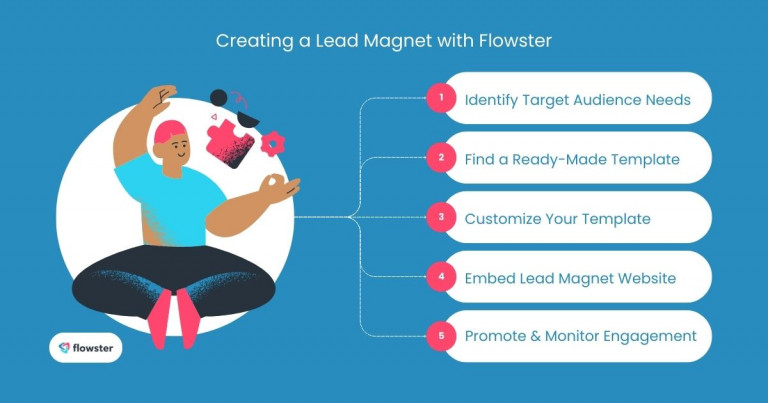 How to Create a Lead Magnet 2