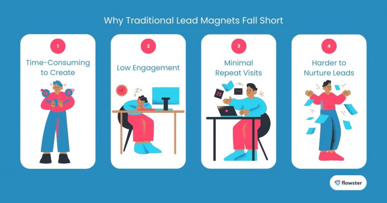 This image illustrates why traditional lead magnets fail to encourage learning how to create a lead magnet.