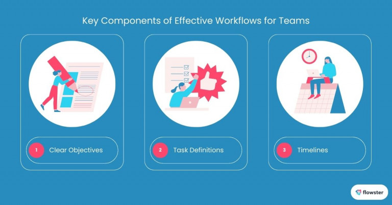 Workflows for Teams 1